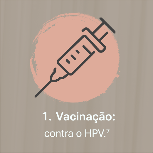 Vacinação: vacina contra o HPV.7